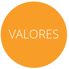 valores-circulo